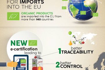 Novo sistema europeu de certificação electrónica para importação de produtos bio